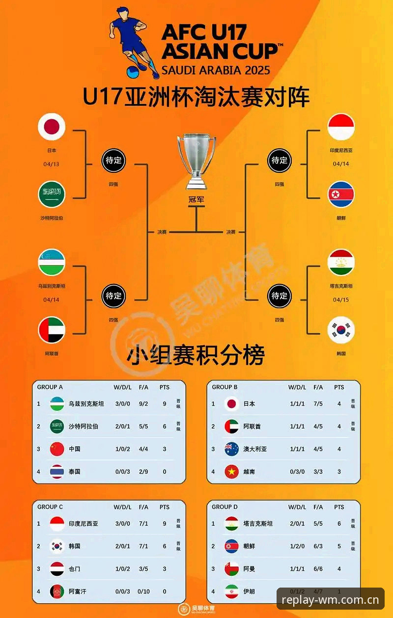 U17世界杯抽签揭晓 vs 完美体育v3.2.0观赛体验：中国男女足分组前景全解析
